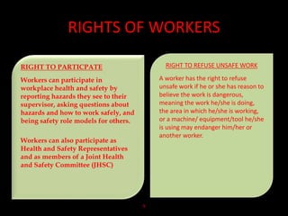 RIGHTS OF WORKERS
9
RIGHT TO PARTICPATE
Workers can participate in
workplace health and safety by
reporting hazards they see to their
supervisor, asking questions about
hazards and how to work safely, and
being safety role models for others.
Workers can also participate as
Health and Safety Representatives
and as members of a Joint Health
and Safety Committee (JHSC)
RIGHT TO REFUSE UNSAFE WORK
A worker has the right to refuse
unsafe work if he or she has reason to
believe the work is dangerous,
meaning the work he/she is doing,
the area in which he/she is working,
or a machine/ equipment/tool he/she
is using may endanger him/her or
another worker.
 