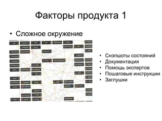 Факторы продукта 1
• Сложное окружение

                      •   Снэпшоты состояний
                      •   Документация
                      •   Помощь экспертов
                      •   Пошаговые инструкции
                      •   Заглушки
 