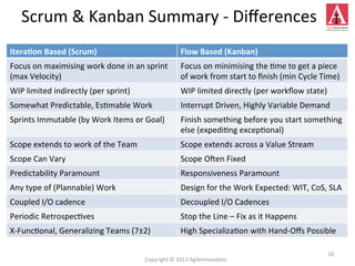 IteraLon	
  Based	
  (Scrum)	
   Flow	
  Based	
  (Kanban)	
  
Focus	
  on	
  maximising	
  work	
  done	
  in	
  an	
  sprint	
  
(max	
  Velocity)	
  
Focus	
  on	
  minimising	
  the	
  4me	
  to	
  get	
  a	
  piece	
  
of	
  work	
  from	
  start	
  to	
  ﬁnish	
  (min	
  Cycle	
  Time)	
  
WIP	
  limited	
  indirectly	
  (per	
  sprint)	
   WIP	
  limited	
  directly	
  (per	
  workﬂow	
  state)	
  
Somewhat	
  Predictable,	
  Es4mable	
  Work	
   Interrupt	
  Driven,	
  Highly	
  Variable	
  Demand	
  
Sprints	
  Immutable	
  (by	
  Work	
  Items	
  or	
  Goal)	
   Finish	
  something	
  before	
  you	
  start	
  something	
  
else	
  (expedi4ng	
  excep4onal)	
  
Scope	
  extends	
  to	
  work	
  of	
  the	
  Team	
   Scope	
  extends	
  across	
  a	
  Value	
  Stream	
  
Scope	
  Can	
  Vary	
   Scope	
  Oeen	
  Fixed	
  
Predictability	
  Paramount	
   Responsiveness	
  Paramount	
  
Any	
  type	
  of	
  (Plannable)	
  Work	
   Design	
  for	
  the	
  Work	
  Expected:	
  WIT,	
  CoS,	
  SLA	
  
Coupled	
  I/O	
  cadence	
   Decoupled	
  I/O	
  Cadences	
  
Periodic	
  Retrospec4ves	
   Stop	
  the	
  Line	
  –	
  Fix	
  as	
  it	
  Happens	
  
X-­‐Func4onal,	
  Generalizing	
  Teams	
  (7±2)	
   High	
  Specializa4on	
  with	
  Hand-­‐Oﬀs	
  Possible	
  
Scrum	
  &	
  Kanban	
  Summary	
  -­‐	
  Diﬀerences	
  
10	
  
Copyright	
  ©	
  2013	
  AgileInnova4on	
  
 