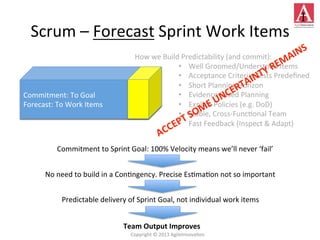 Scrum	
  –	
  Forecast	
  Sprint	
  Work	
  Items	
  
Commitment:	
  To	
  Goal	
  
Forecast:	
  To	
  Work	
  Items	
  
•  Well	
  Groomed/Understood	
  Items	
  
•  Acceptance	
  Criteria/Tests	
  Predeﬁned	
  
•  Short	
  Planning	
  Horizon	
  
•  Evidence	
  Based	
  Planning	
  
•  Explicit	
  Policies	
  (e.g.	
  DoD)	
  
•  Stable,	
  Cross-­‐Func4onal	
  Team	
  
•  Fast	
  Feedback	
  (Inspect	
  &	
  Adapt)	
  
Commitment	
  to	
  Sprint	
  Goal:	
  100%	
  Velocity	
  means	
  we’ll	
  never	
  ‘fail’	
  
No	
  need	
  to	
  build	
  in	
  a	
  Con4ngency.	
  Precise	
  Es4ma4on	
  not	
  so	
  important	
  
Predictable	
  delivery	
  of	
  Sprint	
  Goal,	
  not	
  individual	
  work	
  items	
  
Team	
  Output	
  Improves	
  	
  
How	
  we	
  Build	
  Predictability	
  (and	
  commit):	
  
Copyright	
  ©	
  2013	
  AgileInnova4on	
  
 