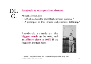 Facebook  as  an  acquisition  channel	
About  Facebook.com	
•  63%  of  reach  on  the  global  tagheuer.com  audience  *...