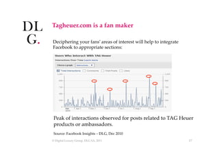 Tagheuer.com  is  a  fan  maker	

Deciphering  your  fans’  areas  of  interest  will  help  to  integrate  
Facebook  to ...