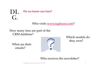 Do  we  know  our  fans?	

       	

       	
            Who  visits  www.tagheuer.com?	
         	
	
        	
How  many...