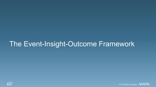 © 2016 MapR Technologies© 2016 MapR Technologies© 2016 MapR Technologies
The Event-Insight-Outcome Framework
 