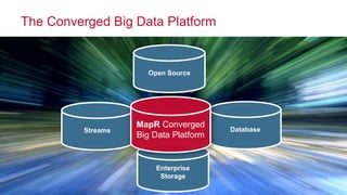 © 2016 MapR Technologies
The Converged Big Data Platform
Open Source
Streams
Enterprise
Storage
Database
MapR Converged
Big Data Platform
 