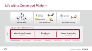 © 2016 MapR Technologies
Life with a Converged Platform
Stream ProcessingBulk ProcessingSources/Apps
Enterprise-Grade Platform Services
Data
Web-Scale Storage
MapR-FS MapR-DB MapR Streams
Database Event Streaming
Global Namespace High Availability Data Protection Self-healing Unified Security Real-time Multi-tenancy
 