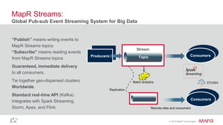 © 2016 MapR Technologies
MapR Streams:
Global Pub-sub Event Streaming System for Big Data
“Publish” means writing events to
MapR Streams topics
“Subscribe” means reading events
from MapR Streams topics
Guaranteed, immediate delivery
to all consumers.
Tie together geo-dispersed clusters.
Worldwide.
Standard real-time API (Kafka).
Integrates with Spark Streaming,
Storm, Apex, and Flink
To
pi
c
Stream
Producers
Remote sites and consumers
Batch analytics
Topic
Replication
Consumers
Consumers
 