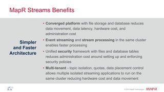 © 2016 MapR Technologies
MapR Streams Benefits
Simpler
and Faster
Architecture
• Converged platform with file storage and database reduces
data movement, data latency, hardware cost, and
administration cost
• Event streaming and stream processing in the same cluster
enables faster processing
• Unified security framework with files and database tables
reduces administration cost around setting up and enforcing
security policies
• Multi-tenant - topic isolation, quotas, data placement control
allows multiple isolated streaming applications to run on the
same cluster reducing hardware cost and data movement
 