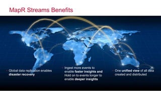 © 2016 MapR Technologies
MapR Streams Benefits
• Global data replication enables
disaster recovery
• One unified view of all data
created and distributed
• Ingest more events to
enable faster insights and
Hold on to events longer to
enable deeper insights
 