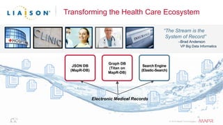 © 2016 MapR Technologies
JSON DB
(MapR-DB)
Graph DB
(Titan on
MapR-DB)
Search Engine
(Elastic-Search)
Transforming the Health Care Ecosystem
Electronic Medical Records
“The Stream is the
System of Record”
–Brad Anderson
VP Big Data Informatics
 
