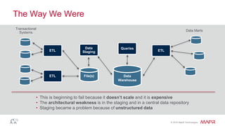 © 2016 MapR Technologies
The Way We Were
• This is beginning to fail because it doesn’t scale and it is expensive
• The architectural weakness is in the staging and in a central data repository
• Staging became a problem because of unstructured data
Data
Warehouse
Data Marts
Transactional
Systems
File(s)
Data
Staging
ETL
ETL ETL
Queries
 