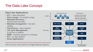 © 2016 MapR Technologies
The Data Lake Concept
Data Lake Applications
• ETL – data acquisition
• Data Lineage – for analytic usage
• Metadata Discovery –
external data (at least)
• Metadata management – the data
catalog
• Governance – many aspects
• Life Cycle Management –
to archive or deletion
• MDM – business glossary or ontology
• ETL – to data engines
• Direct Applications
This is far too much work for a single Hadoop instance
Collect
Data Prep
Static Data Sources Data Streams
Data Lake
or Hub
MetaData
Discovery
MetaData
Management
Data
Cleansing
Data Lineage
MDM
ETL
Life Cycle
Mgt
GovernETL
Analytics or
BI Apps
Data Warehouse or
Big Data DBMS
 