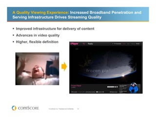 A Quality Viewing Experience: Increased Broadband Penetration and
Serving Infrastructure Drives Streaming Quality

 Improved infrastructure for delivery of content
 Advances in video quality
 Higher, flexible definition




                       © comScore, Inc. Proprietary and Confidential.   15
 