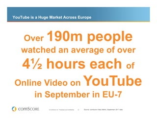YouTube is a Huge Market Across Europe




    Over        190m people
    watched an average of over
 4½ hours each of
Online Video on YouTube
          in September in EU-7
                 © comScore, Inc. Proprietary and Confidential.   31   Source: comScore Video Metrix, September 2011 data
 