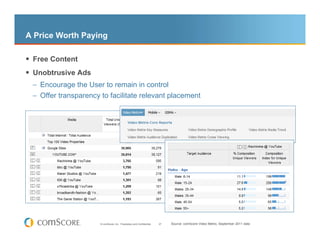 A Price Worth Paying

 Free Content
 Unobtrusive Ads
 – Encourage the User to remain in control
 – Offer transparency to facilitate relevant placement




                      © comScore, Inc. Proprietary and Confidential.   37   Source: comScore Video Metrix, September 2011 data
 