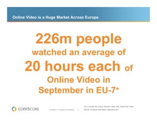 Online Video is a Huge Market Across Europe




           226m people
         watched an average of
      20 hours each of
              Online Video in
            September in EU-7*
                                                                       *EU-7 includes UK, France, Germany, Spain, Italy, Russia and Turkey
                  © comScore, Inc. Proprietary and Confidential.   4   Source: comScore Video Metrix, September 2011
 