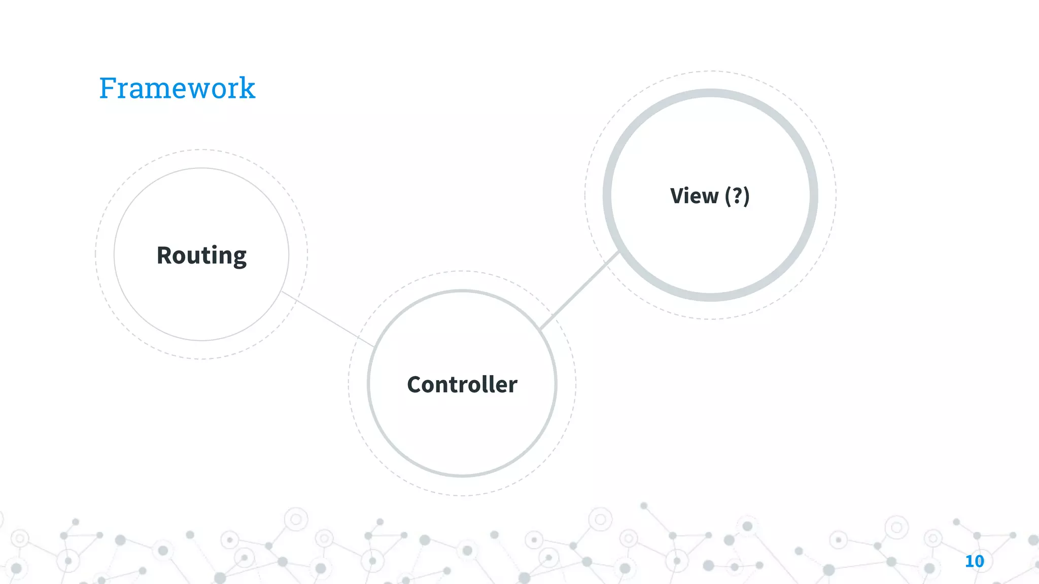 Framework
Routing
Controller
View (?)
10
 