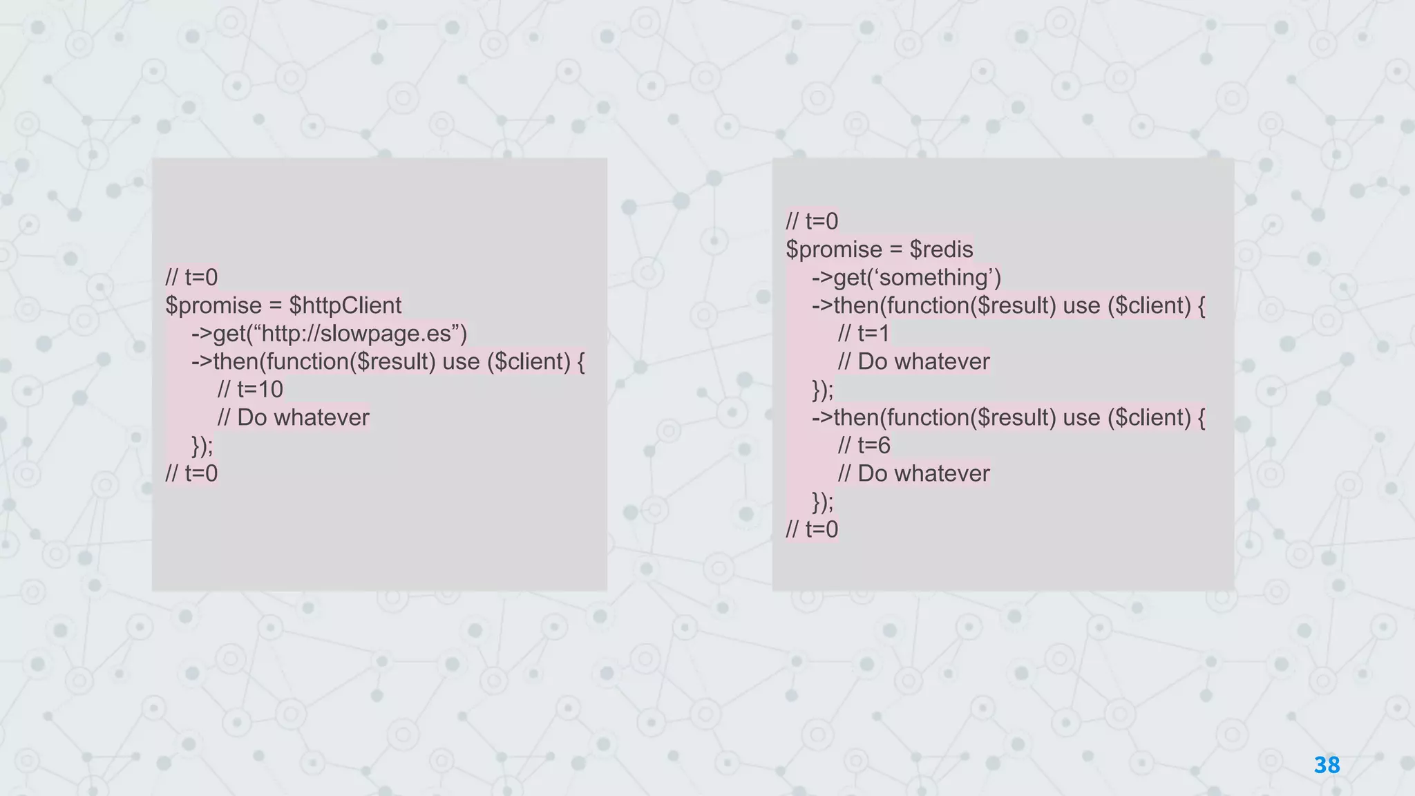 // t=0
$promise = $httpClient
->get(“http://slowpage.es”)
->then(function($result) use ($client) {
// t=10
// Do whatever
});
// t=0
38
// t=0
$promise = $redis
->get(‘something’)
->then(function($result) use ($client) {
// t=1
// Do whatever
});
->then(function($result) use ($client) {
// t=6
// Do whatever
});
// t=0
 