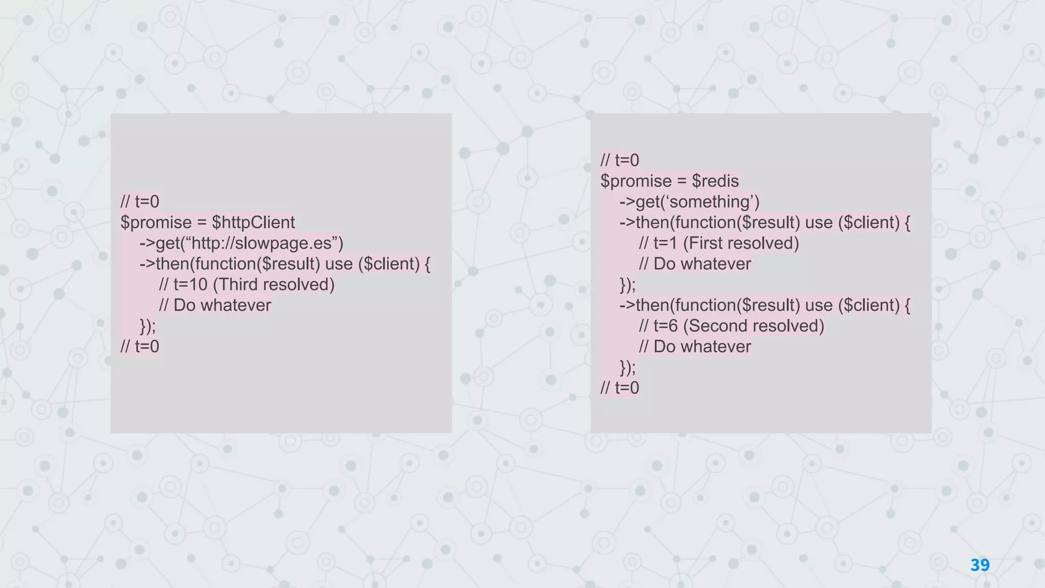 // t=0
$promise = $httpClient
->get(“http://slowpage.es”)
->then(function($result) use ($client) {
// t=10 (Third resolved)
// Do whatever
});
// t=0
39
// t=0
$promise = $redis
->get(‘something’)
->then(function($result) use ($client) {
// t=1 (First resolved)
// Do whatever
});
->then(function($result) use ($client) {
// t=6 (Second resolved)
// Do whatever
});
// t=0
 