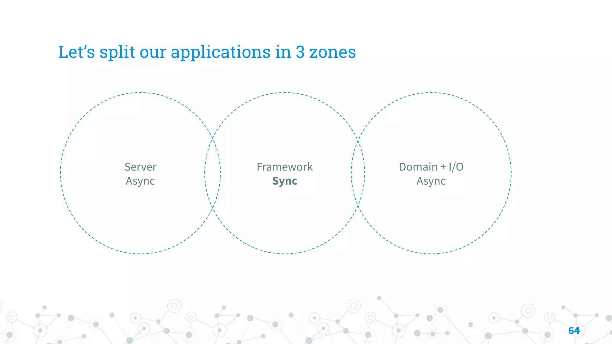 Let’s split our applications in 3 zones
Framework
Sync
Server
Async
Domain + I/O
Async
64
 