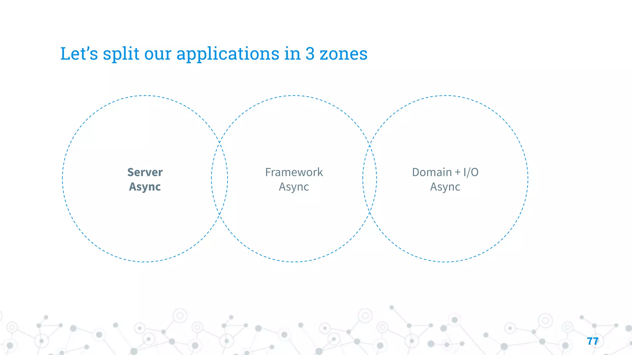 Let’s split our applications in 3 zones
Framework
Async
Server
Async
Domain + I/O
Async
77
 