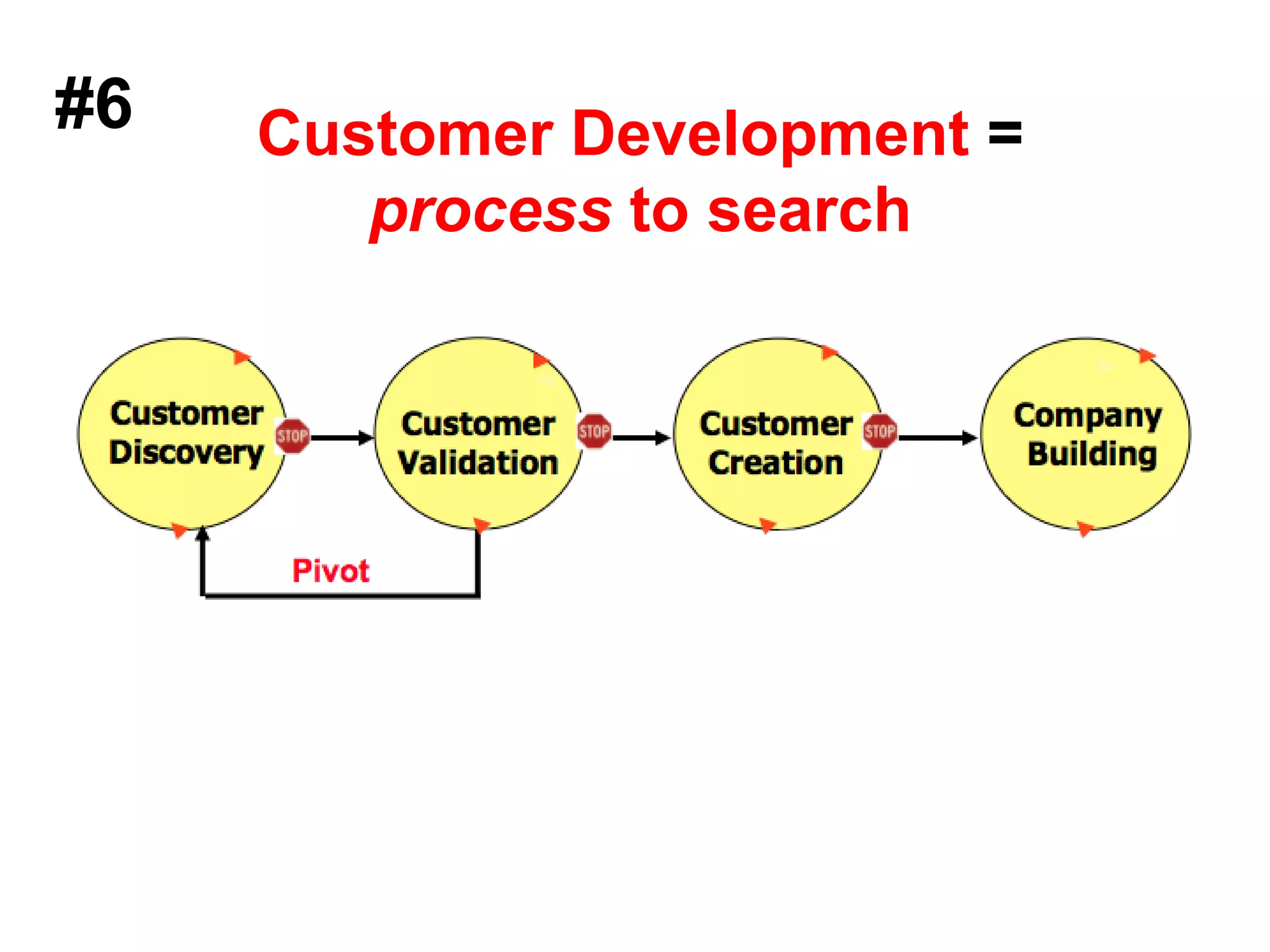 #5Startups need their own tools, different from those used in existing companies