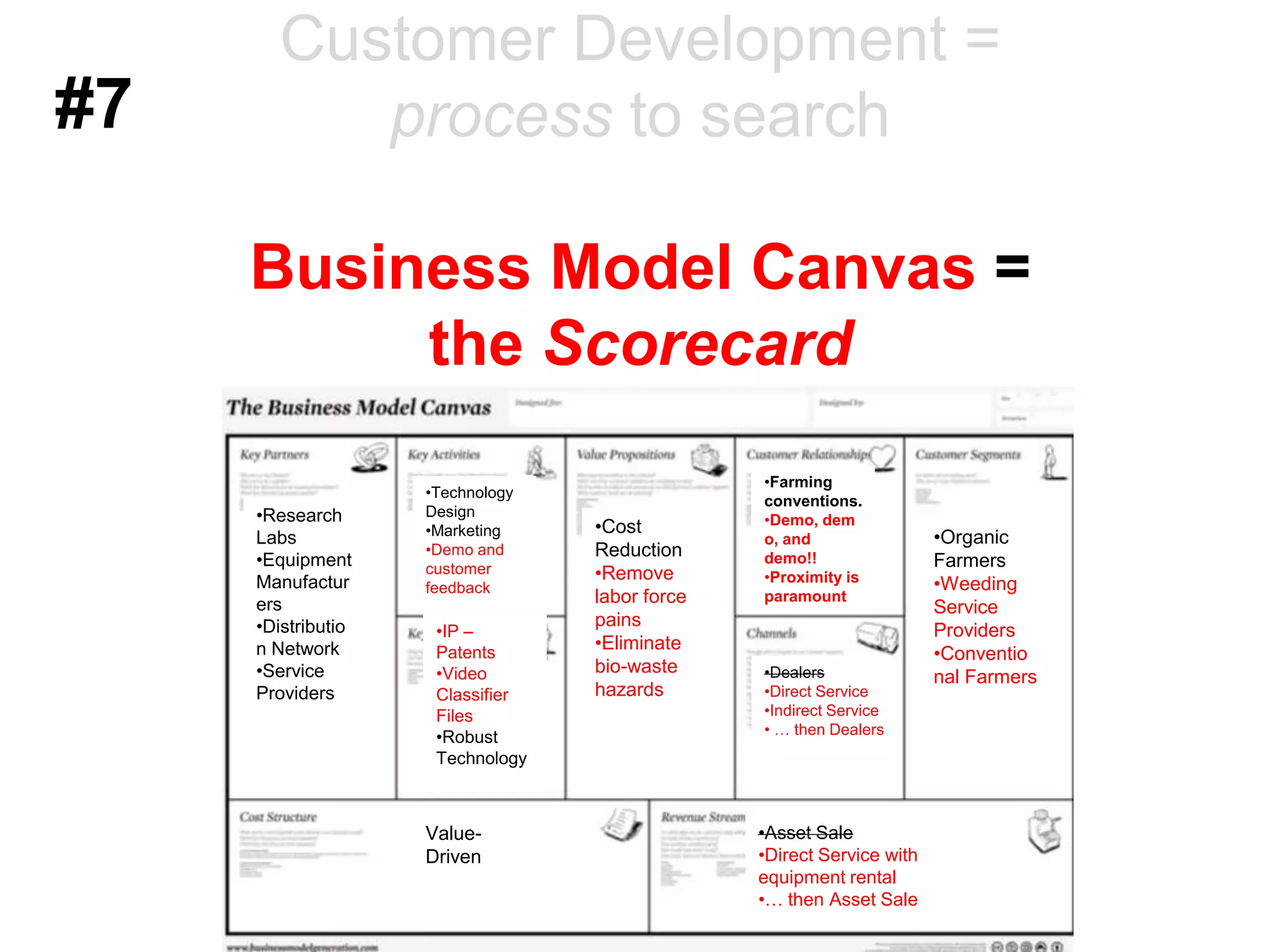 #5Startups need their own tools, different from those used in existing companies