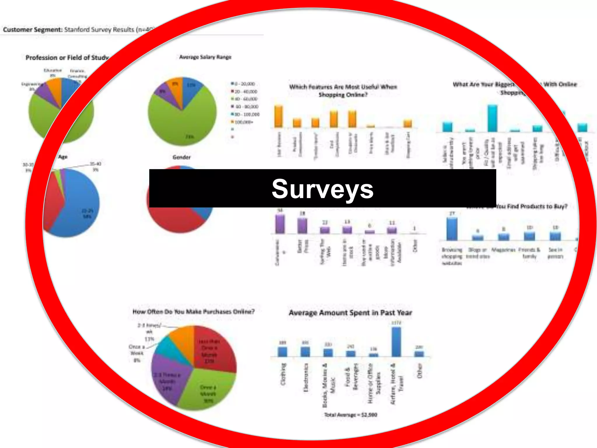 You1board at a timeVC’s6 - 12 boards at a time					XAvg 4 years per board