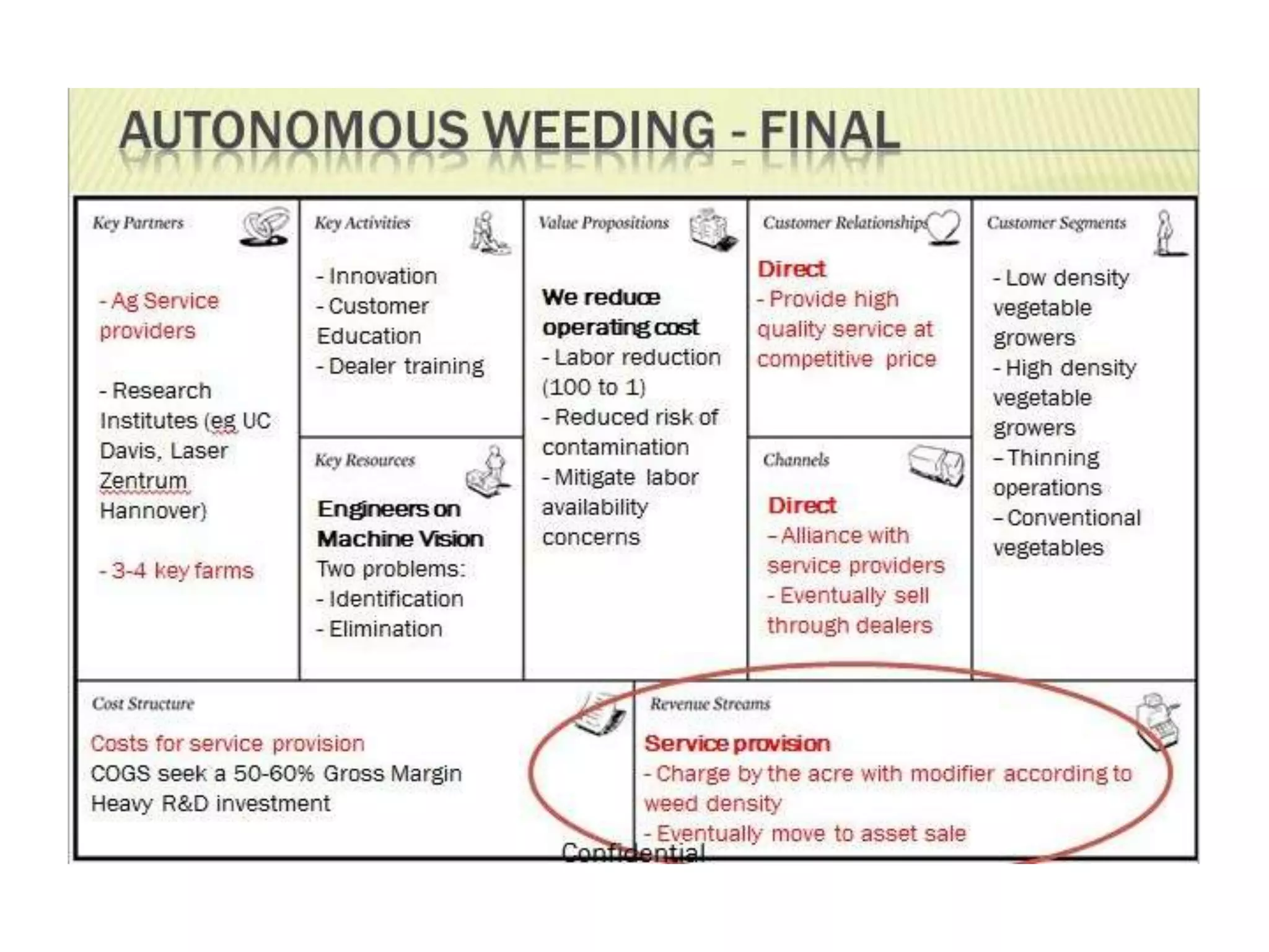 Solving the Early Stage-Experience Gap