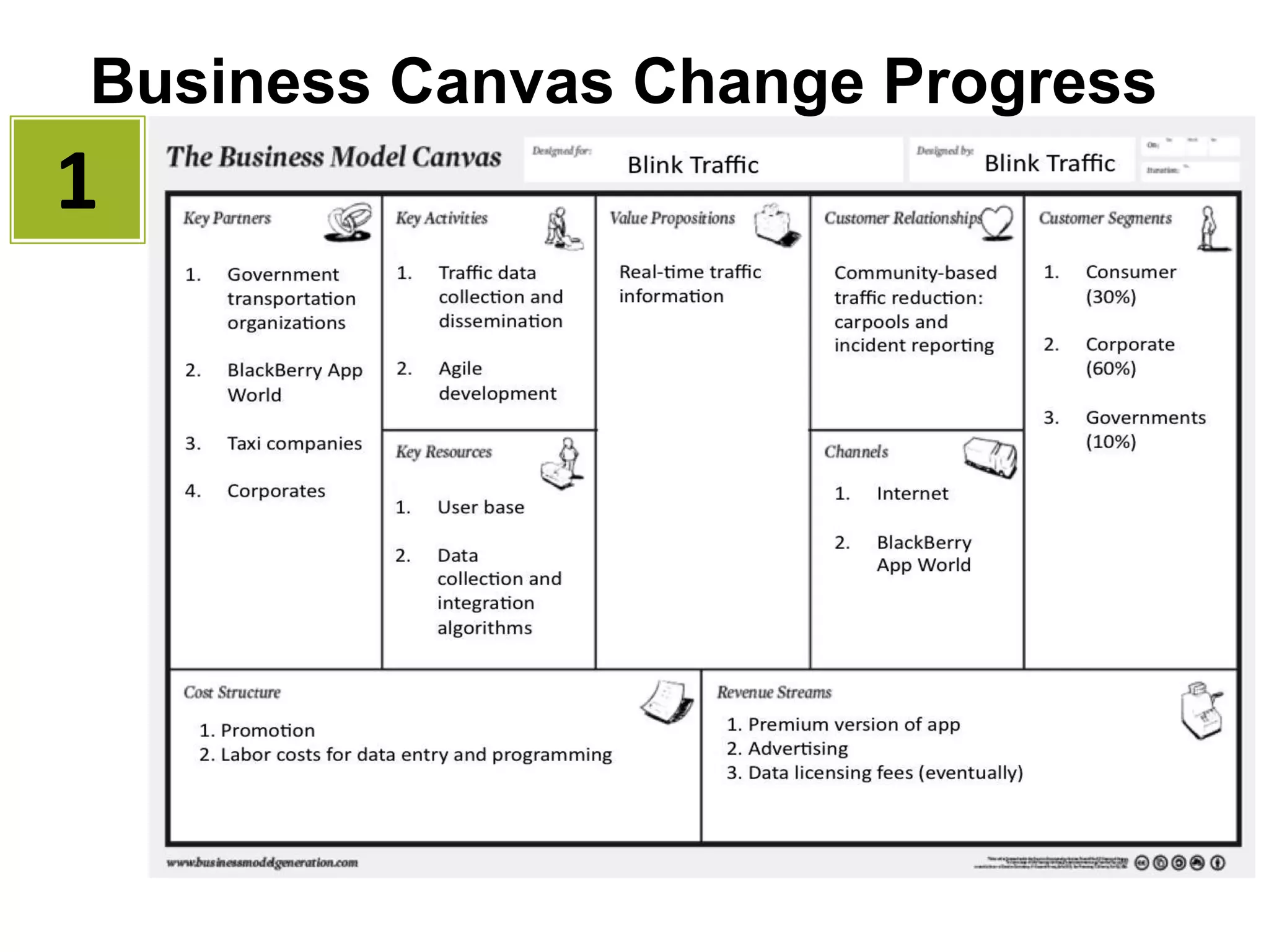 Venture Funded companies have boardsAngel Funded companies often do notExperienced Advice is sparse outside of technology clusters
