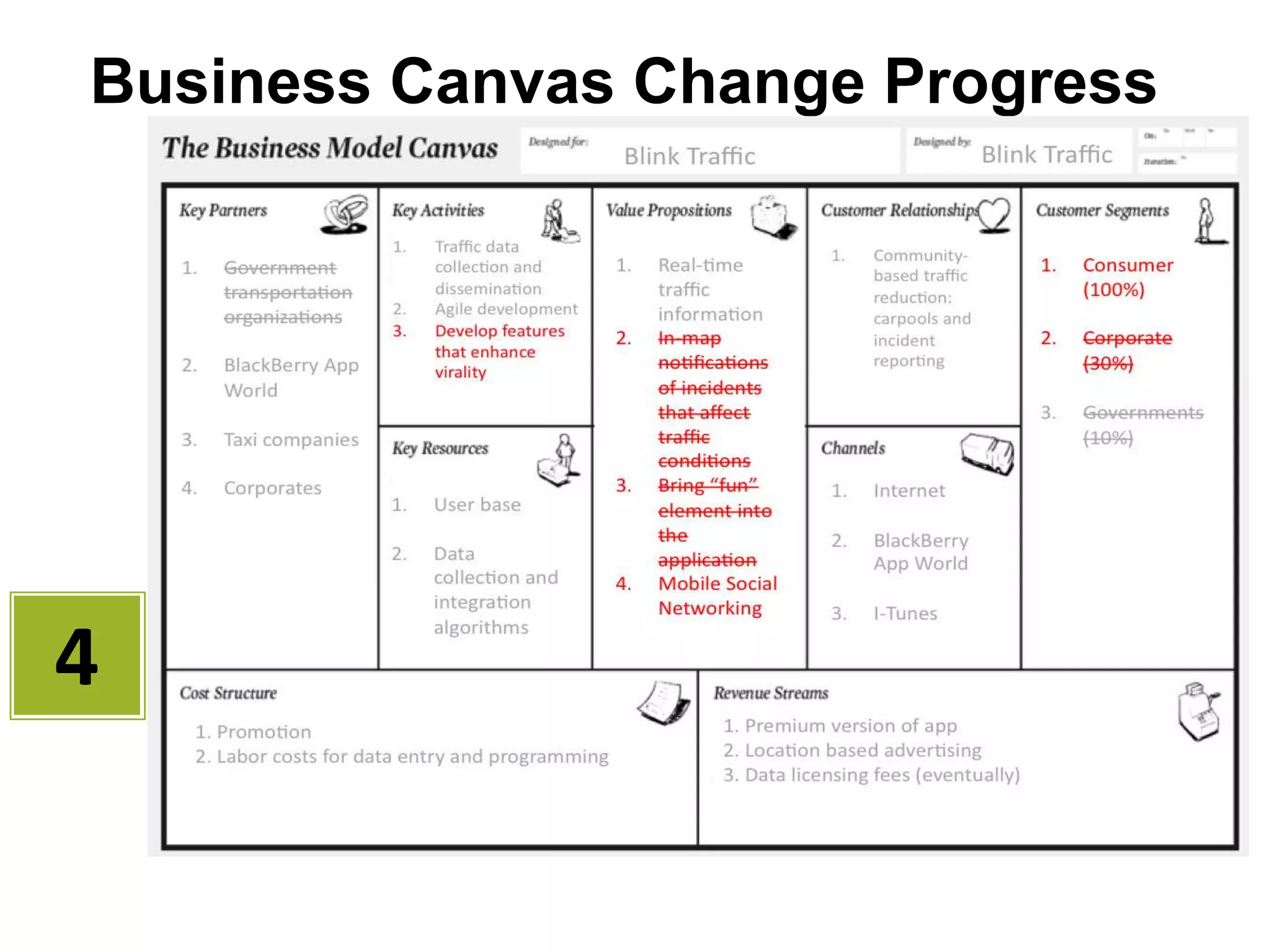 Why Have a Board Meeting?InvestorFiduciary ResponsibilityCompany has asymmetric informationBoard has legal responsibility to their Limited PartnersMaximize Investment PotentialBoard has asymmetric knowledge 50-100x experience Good board asks hard questions