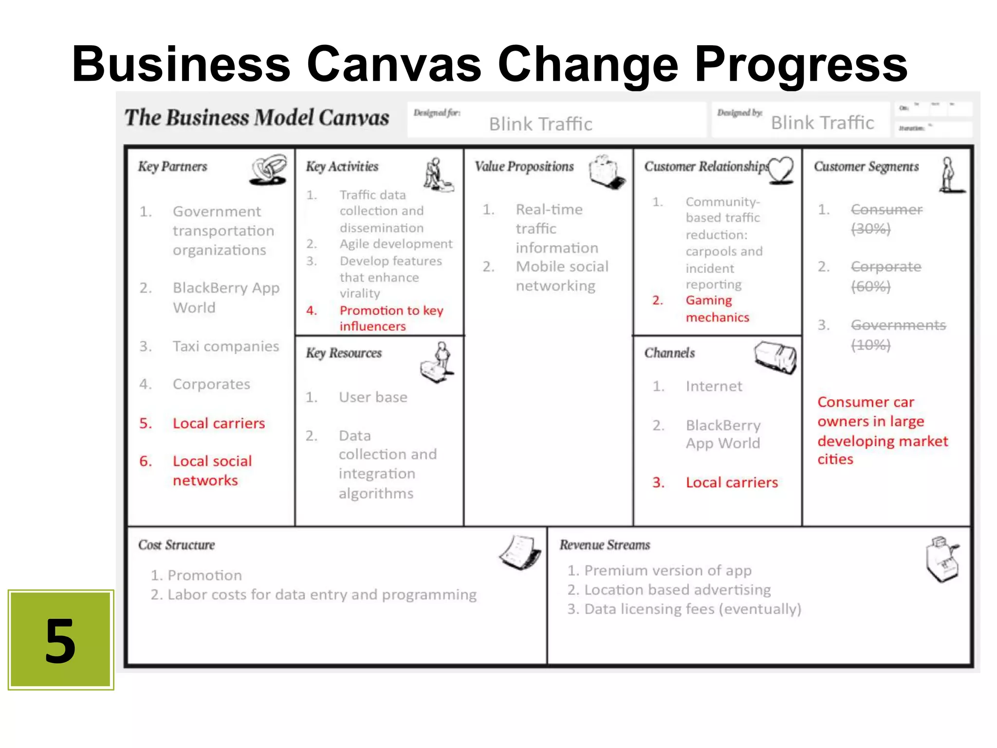 Why Have a Board Meeting?FounderBoard Guidance50-100x more experience = Pattern recognitionMultiple opinions across VC’sBoard Network Customers, Partners, Recruiting, Financing ObligationIt came with the check