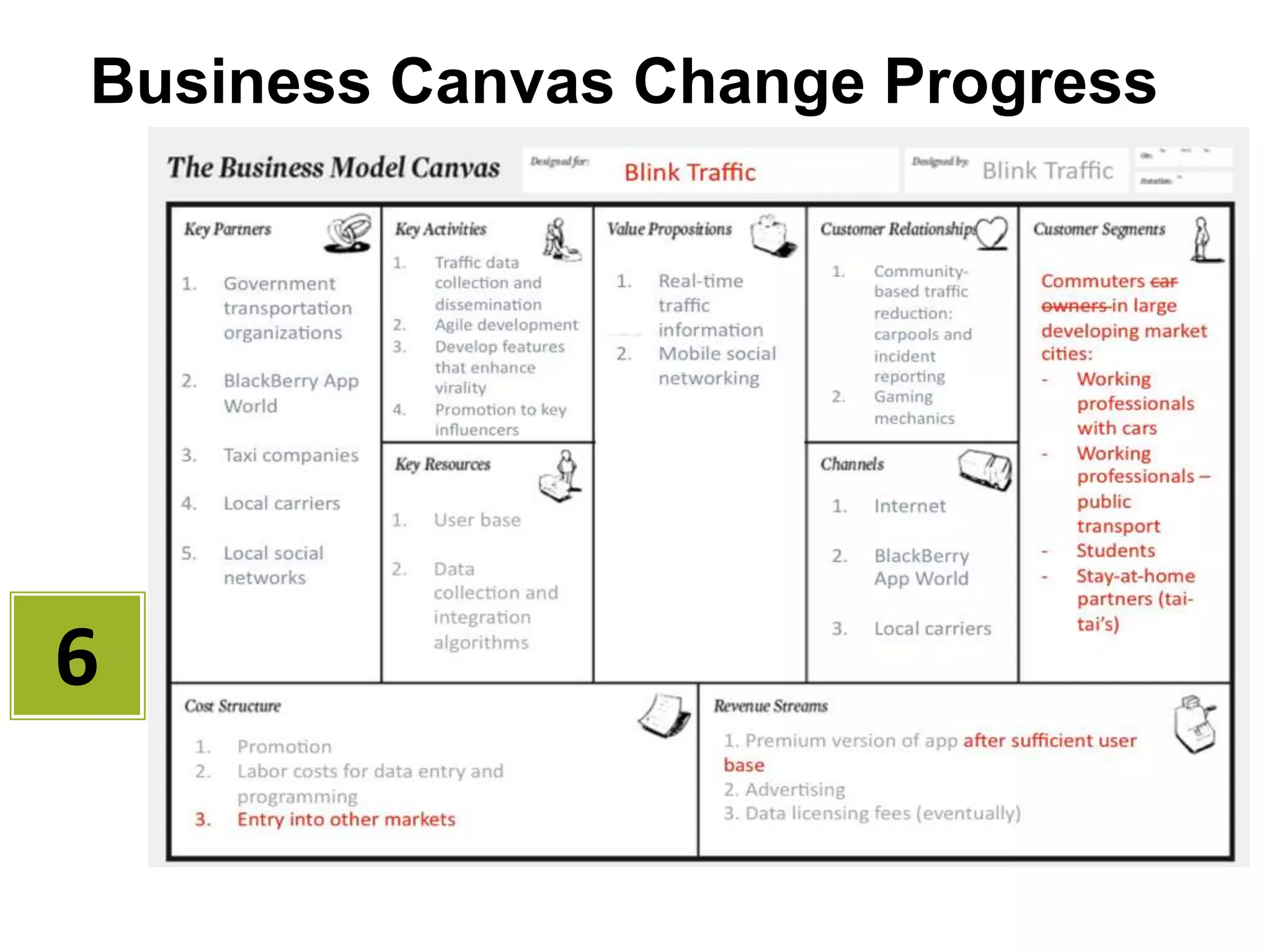 Board Meetings Are Heavyweight Processes Antithesis of Lean