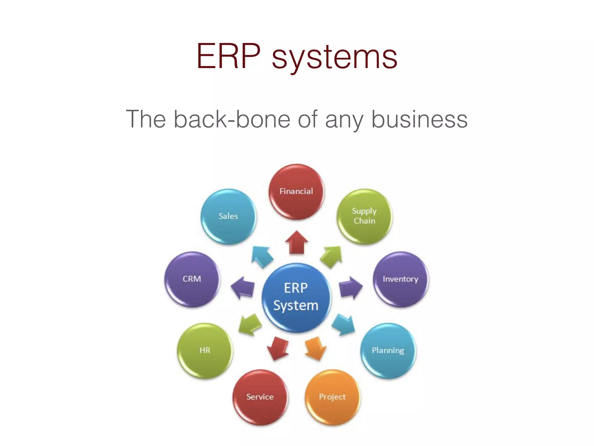 ERP systems 
! 
The back-bone of any business 
 