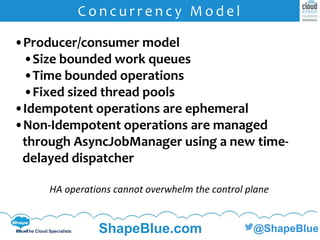 C l i c k t o e d i t
The Cloud Specialists ShapeBlue.com @ShapeBlue
C o n c u r r e n c y M o d e l
•Producer/consumer model
•Size bounded work queues
•Time bounded operations
•Fixed sized thread pools
•Idempotent operations are ephemeral
•Non-Idempotent operations are managed
through AsyncJobManager using a new time-
delayed dispatcher
HA operations cannot overwhelm the control plane
 