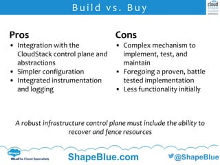C l i c k t o e d i t
The Cloud Specialists ShapeBlue.com @ShapeBlue
B u i l d v s . B u y
Pros
• Integration with the
CloudStack control plane and
abstractions
• Simpler configuration
• Integrated instrumentation
and logging
Cons
• Complex mechanism to
implement, test, and
maintain
• Foregoing a proven, battle
tested implementation
• Less functionality initially
A robust infrastructure control plane must include the ability to
recover and fence resources
 