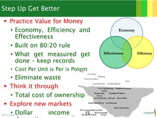 Step Up Get Better
 Practice Value for Money
• Economy, Efficiency and
Effectiveness
• Built on 80:20 rule
• What get measured get
done – keep records
• Cost Per Unit is Per is Potent
• Eliminate waste
 Think it through
• Total cost of ownership
 Explore new markets
• Dollar income is02/11/2016 10
Price
Invoicing
Ordering
Excess Inventory
Poor
Late Deliveries Product Quality
Over Engineering Standard Processes
Safety
Under Engineering Standard Products
Issues
Start Up Delays Rework Down Time
Duplicated Efforts LostRevenue
Back-Up Systems
70%Costs Harderto Find
Environmental
Harderto Attack Issues
Economy
EfficiencyEffectiveness
 