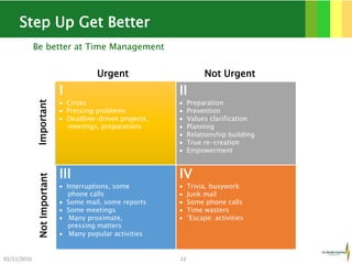 Step Up Get Better
02/11/2016 12
I
 Crises
 Pressing problems
 Deadline-driven projects,
meetings, preparations
II
 Preparation
 Prevention
 Values clarification
 Planning
 Relationship building
 True re-creation
 Empowerment
III
 Interruptions, some
phone calls
 Some mail, some reports
 Some meetings
 Many proximate,
pressing matters
 Many popular activities
IV
 Trivia, busywork
 Junk mail
 Some phone calls
 Time wasters
 “Escape: activities
Urgent Not Urgent
NotImportantImportantBe better at Time Management
 