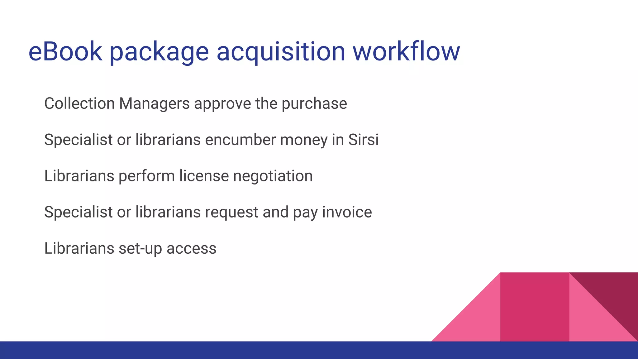eBook package acquisition workflow
Collection Managers approve the purchase
Specialist or librarians encumber money in Sirsi
Librarians perform license negotiation
Specialist or librarians request and pay invoice
Librarians set-up access
 