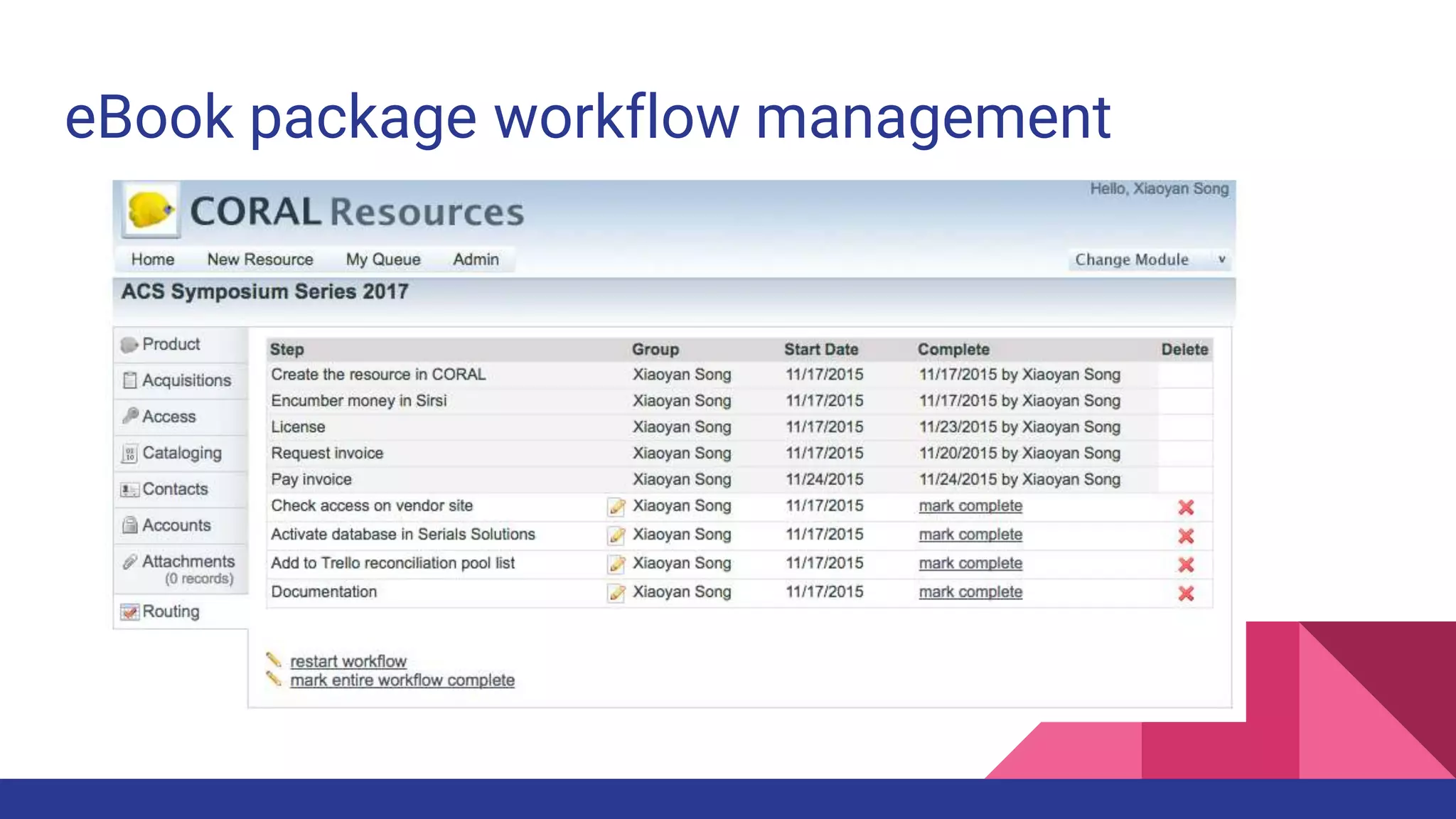 eBook package workflow management
 
