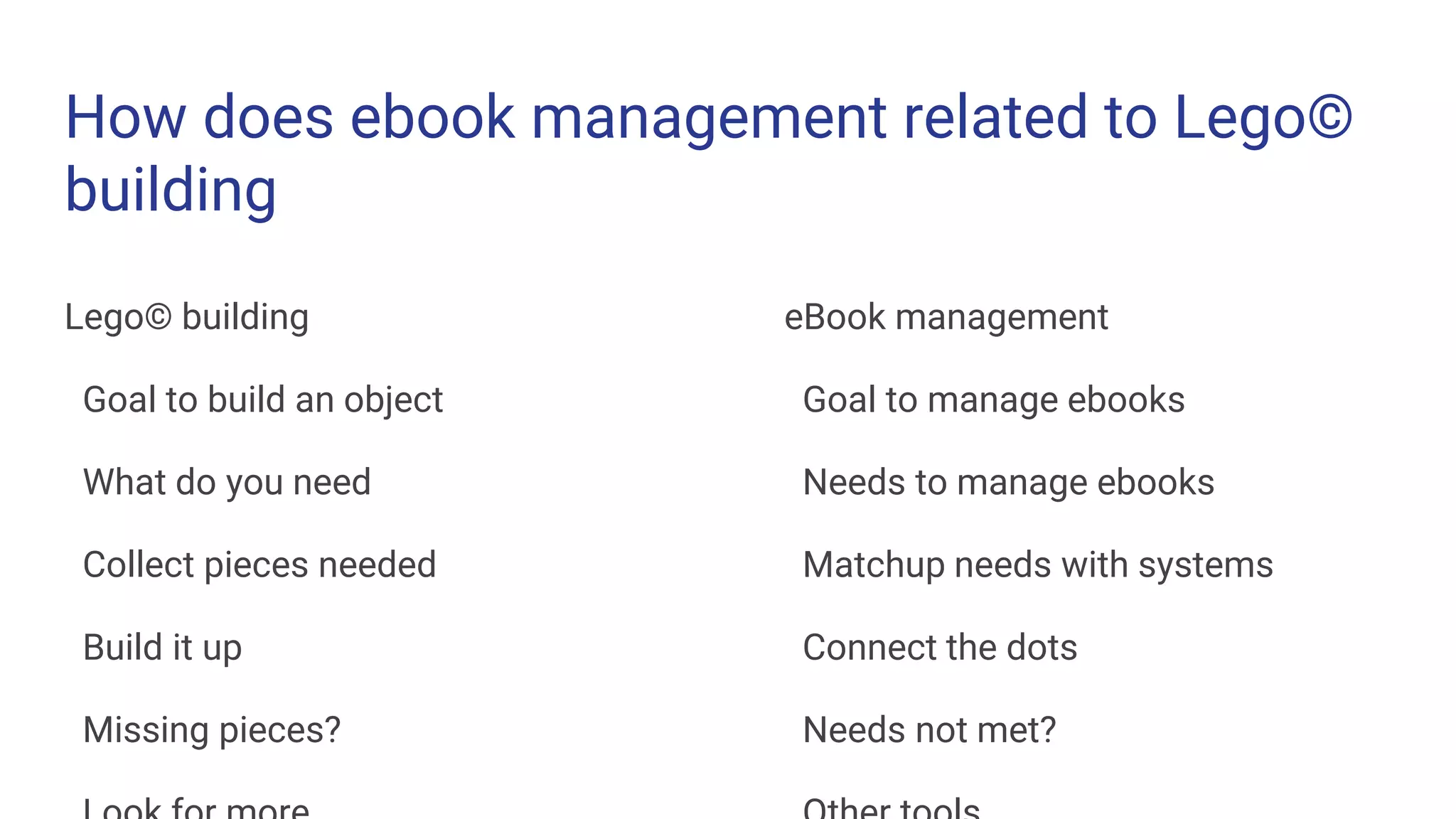How does ebook management related to Lego©
building
Lego© building
Goal to build an object
What do you need
Collect pieces needed
Build it up
Missing pieces?
eBook management
Goal to manage ebooks
Needs to manage ebooks
Matchup needs with systems
Connect the dots
Needs not met?
 