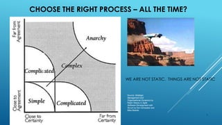 5
CHOOSE THE RIGHT PROCESS – ALL THE TIME?
Source: Strategic
Management and
Organizational Dynamics by
Ralph Stacey in Agile
Software Development with
Scrum by Ken Schwaber and
Mike Beedle.
Technology
Requirements
WE ARE NOT STATIC. THINGS ARE NOT STATIC
 