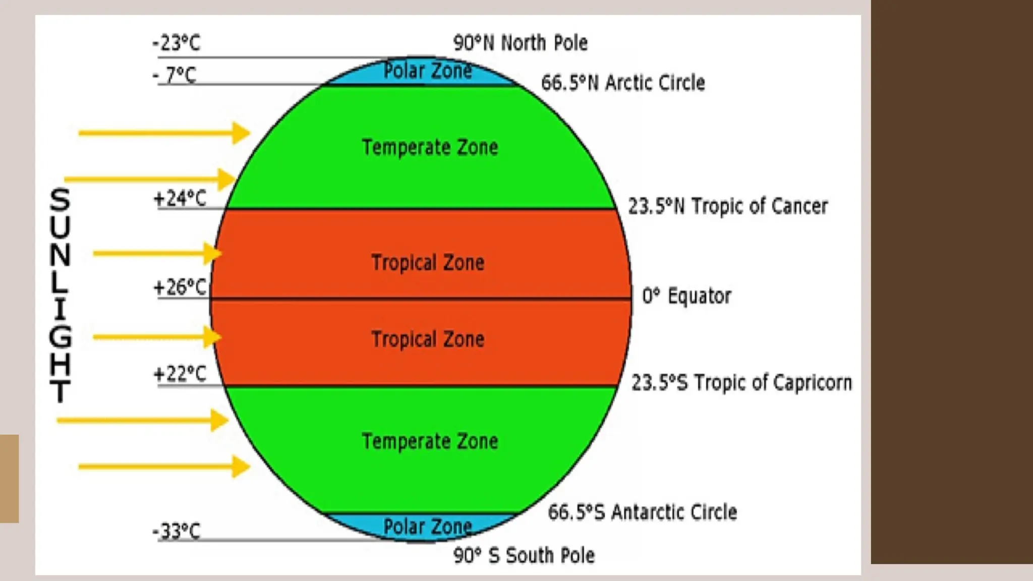 when the sun's rays strike.pptx for grade 9 | PPTX