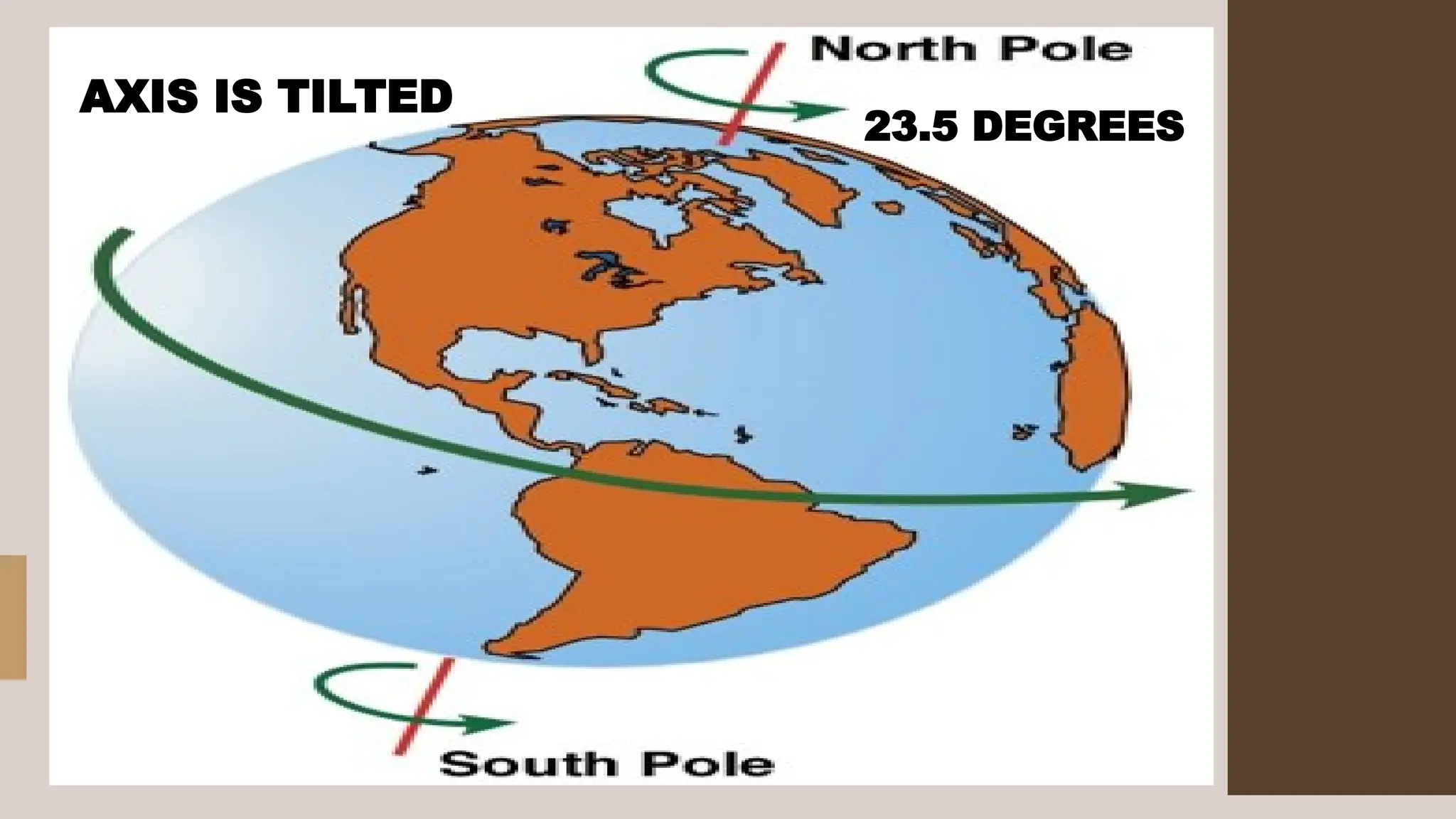 when the sun's rays strike.pptx for grade 9 | PPTX