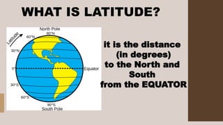 WHAT IS LATITUDE?
it is the distance
(in degrees)
to the North and
South
from the EQUATOR
 