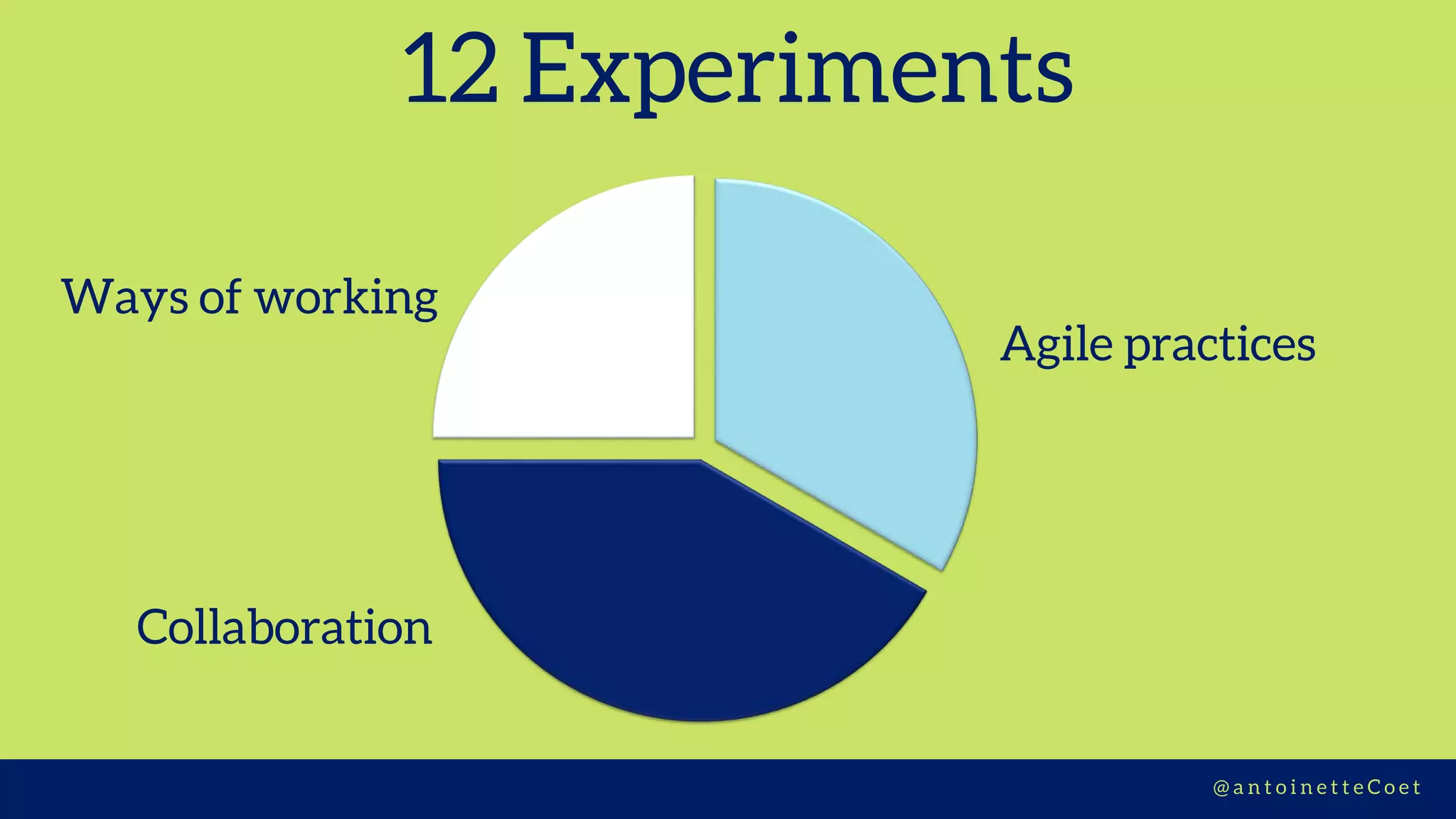 Z I M C O R E H U B S | D E S I G N T H I N K I N G@ a n t o i n e t t e C o e t
12 Experiments
Agile practices
Collaboration
Ways of working
 