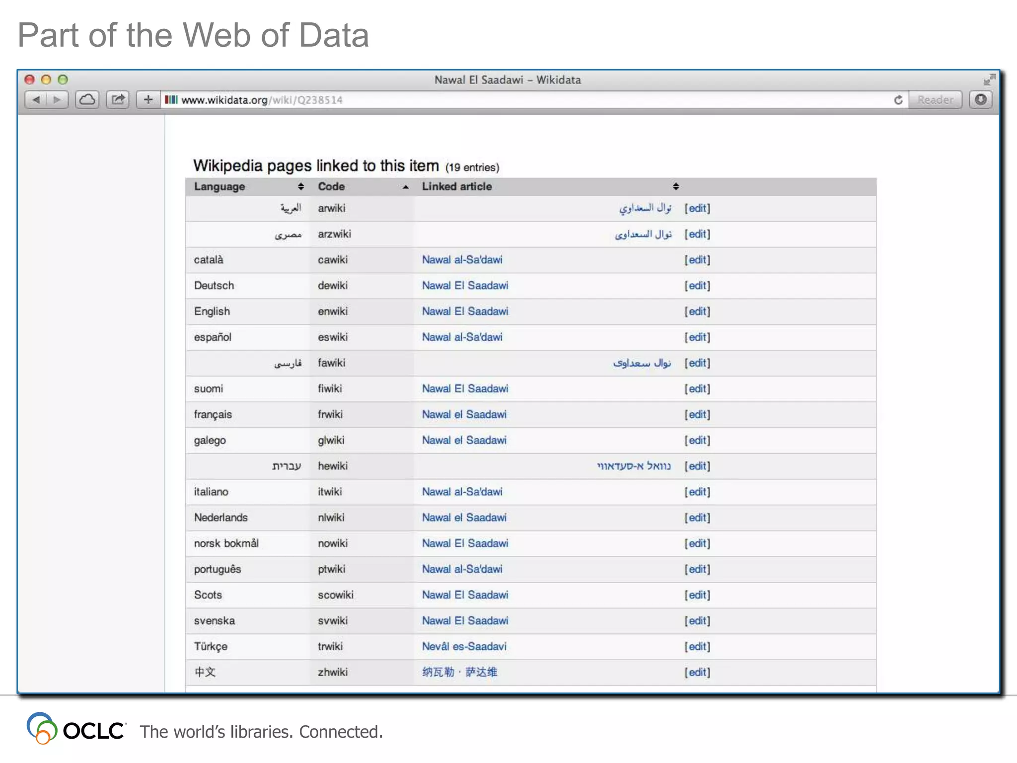 Part of the Web of Data

The world’s libraries. Connected.

 