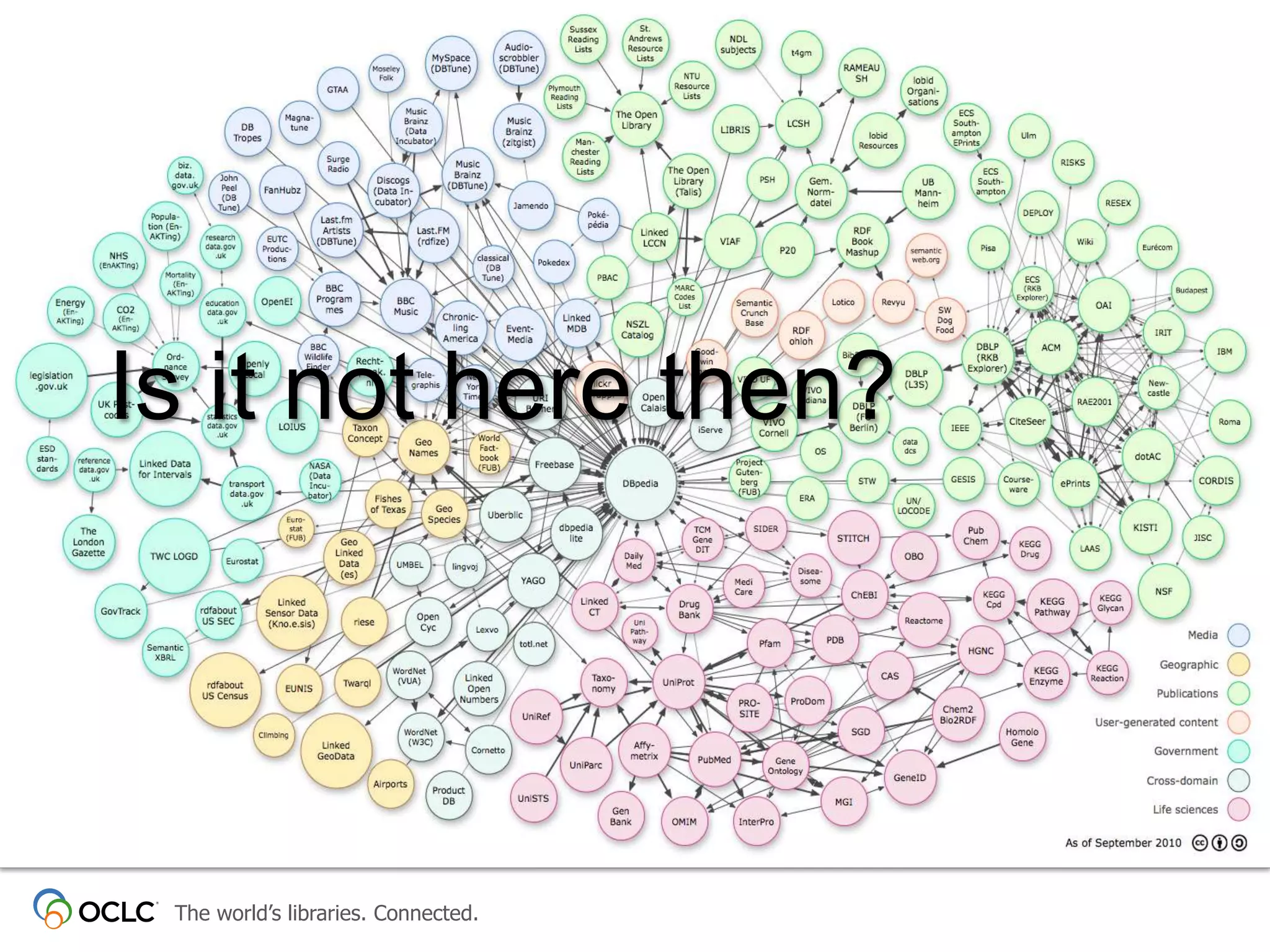 Is it not here then?
When the Web of Linked
Data Arrives…

The world’s libraries. Connected.

 