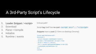 1. Loader Snippet / <script>
2. Download
3. Parse + Compile
4. Initialize
5. Runtime / events
A 3rd-Party Script’s Lifecycle
Critical path!
Script tag itself has no cost: <script src="..."></script>
Snippets have a cost (2-10ms on desktop Chrome):
<script type="text/javascript">
(function() {
var po = document.createElement('script');
po.type = 'text/javascript'; po.async = true;
po.src = 'https://.../foo.js';
var s = document.getElementsByTagName('script')[0];
s.parentNode.insertBefore(po, s);
})();
</script>
 