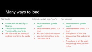 Tag Manager
● Extra connection (parallel
loads)
● Extra connection (DNS / TCP
time)
● Manager has to load first
● Manager is a third-party script
too!
● A good way to get the script
into your app without a code
review
External <script src="...">
● Extra connection (parallel
loads)
● Extra connection (DNS / TCP
time)
● You don’t control the version
● You don’t control load order
● Can cause SPOF
App Bundle
● Loaded with the rest of your
libraries
● You control of the version
● You control the load order
● Will slow down the loading of
anything behind it in the bundle
Many ways to load
 